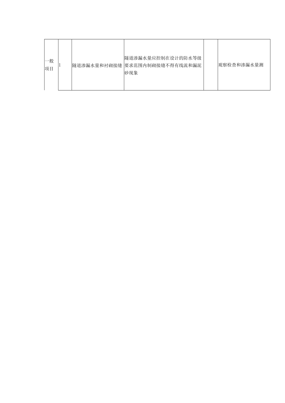 盾构法隧道质量标准及检验方法.docx_第2页