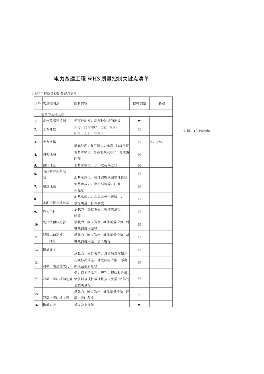 电力基建工程WHS质量控制关键点清单.docx