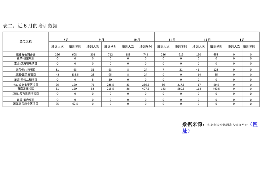 福建分公司多媒体安全培训工具箱使用情况统计简报_20200102.docx_第2页