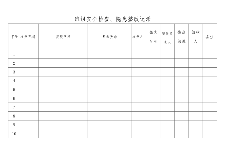 班组安全检查、隐患整改记录.docx_第1页