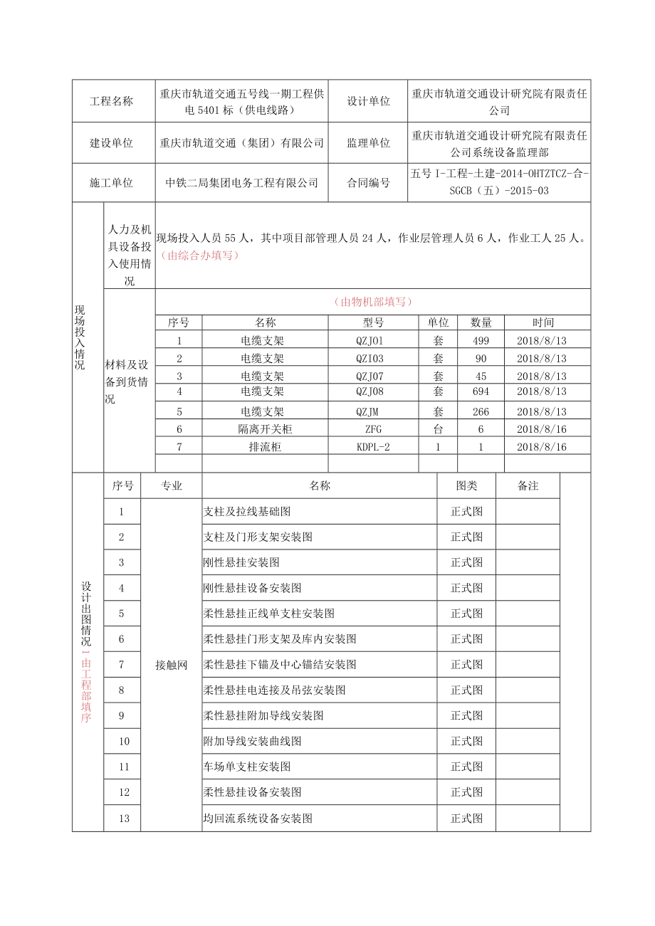 监理供电线路施工周报（模板）.docx_第2页