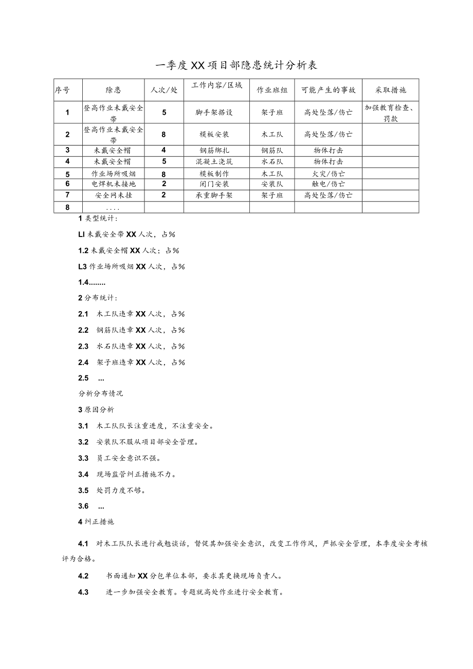 纠正和预防表式模板.docx_第1页