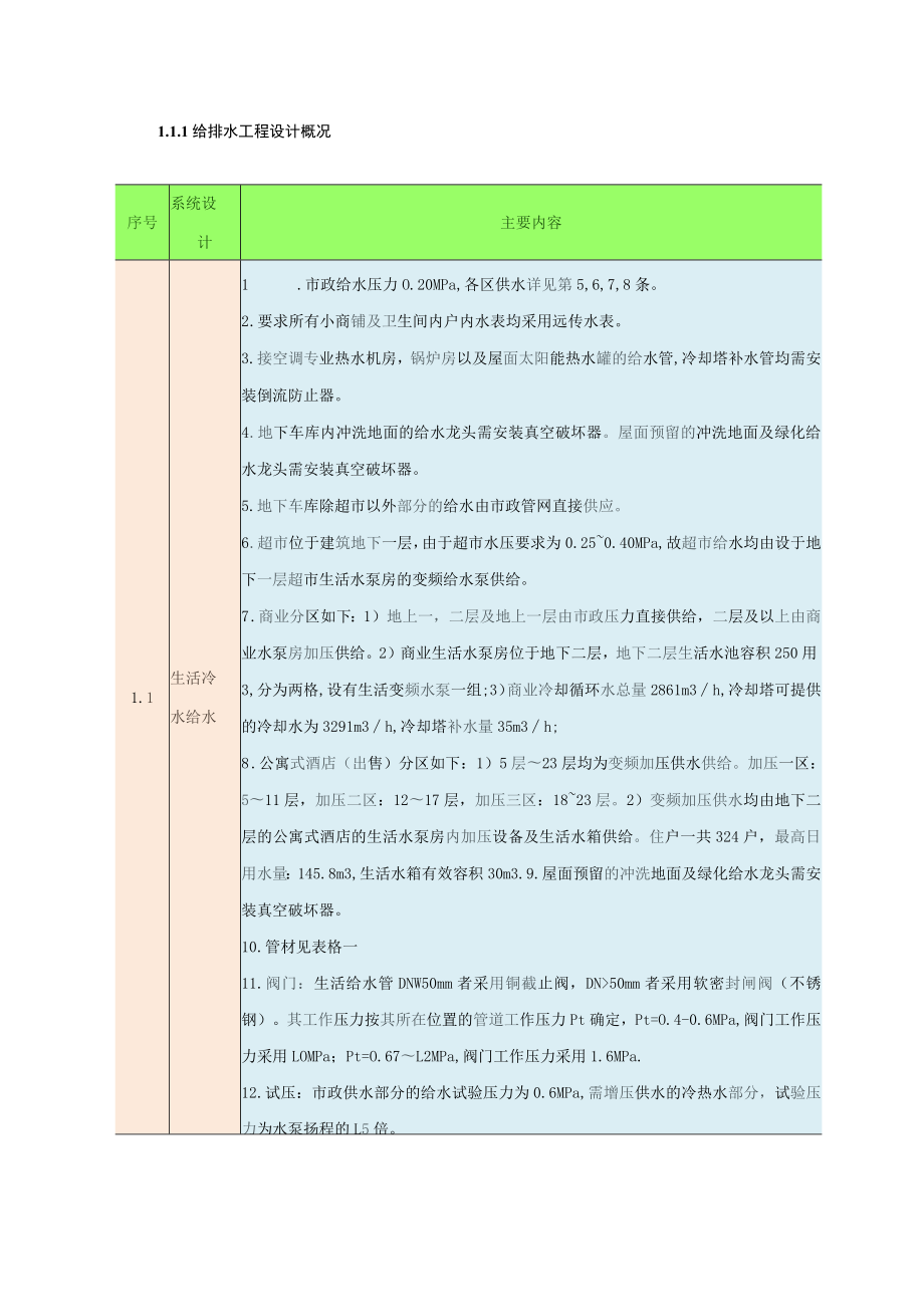 给排水工程设计概况.docx_第1页