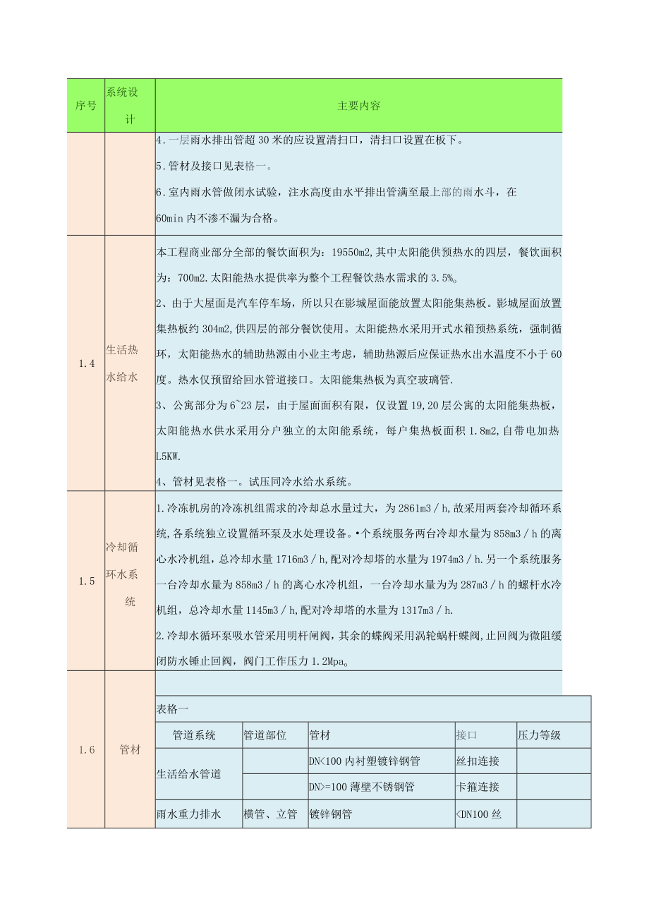 给排水工程设计概况.docx_第3页