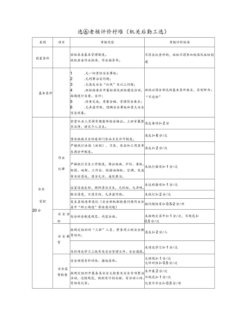 班组考核评价标准（机关后勤工班）.docx_第1页