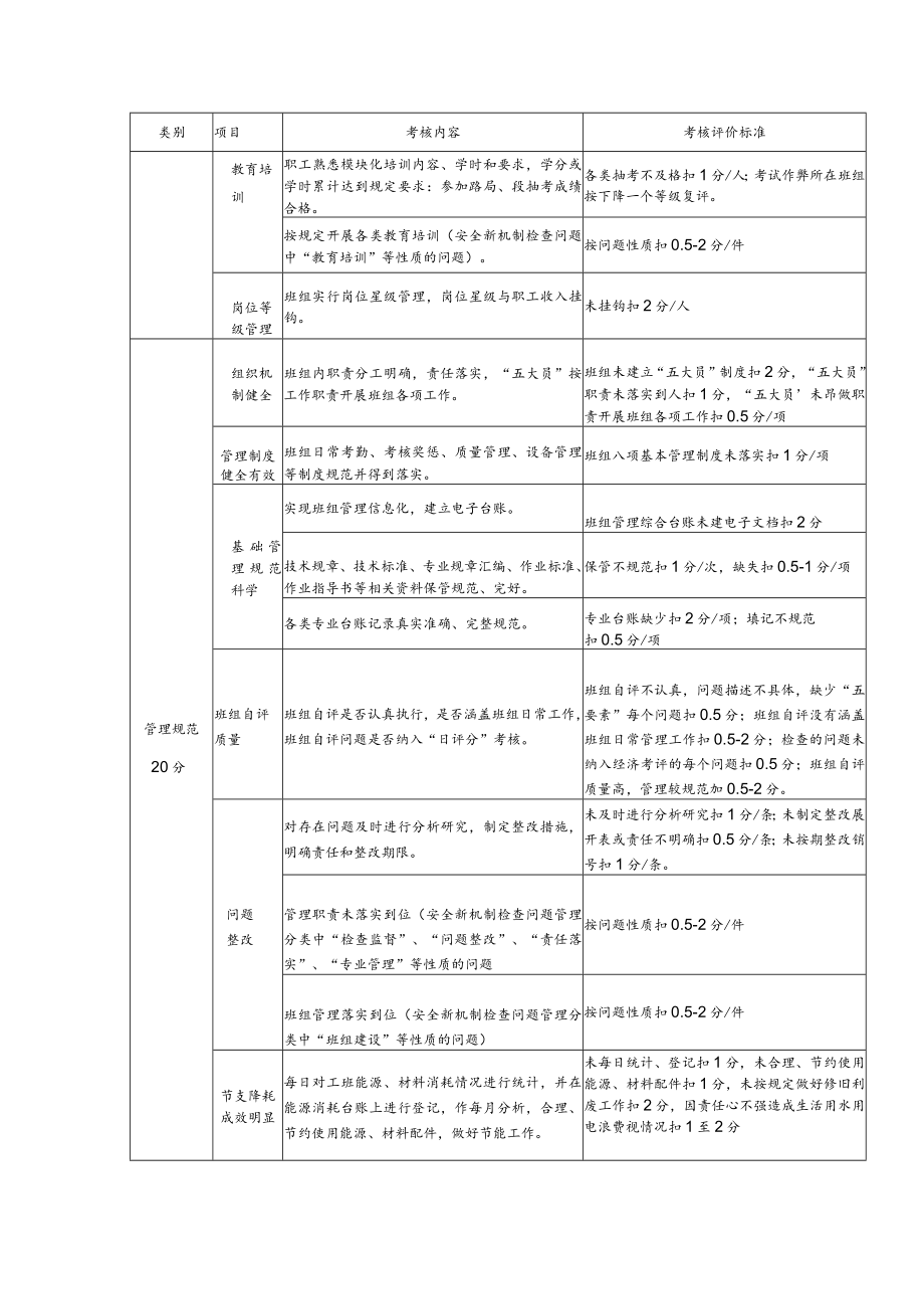 班组考核评价标准（机关后勤工班）.docx_第3页