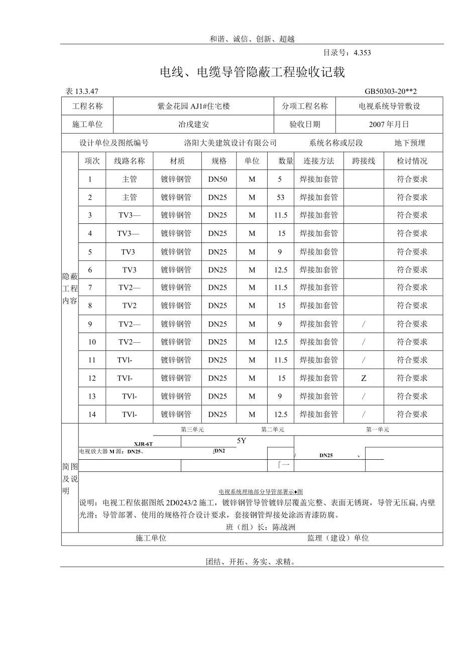 电线、电缆导管隐蔽工程验收.docx_第1页