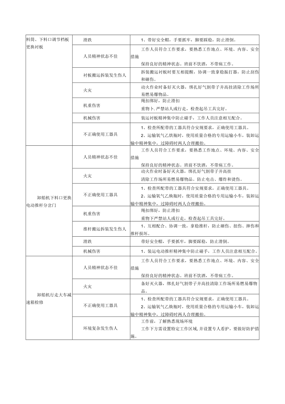 码头机务维护作业危险点控制指导书.docx_第2页