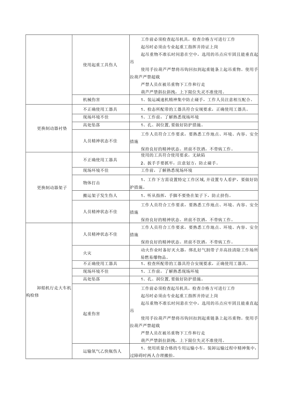 码头机务维护作业危险点控制指导书.docx_第3页