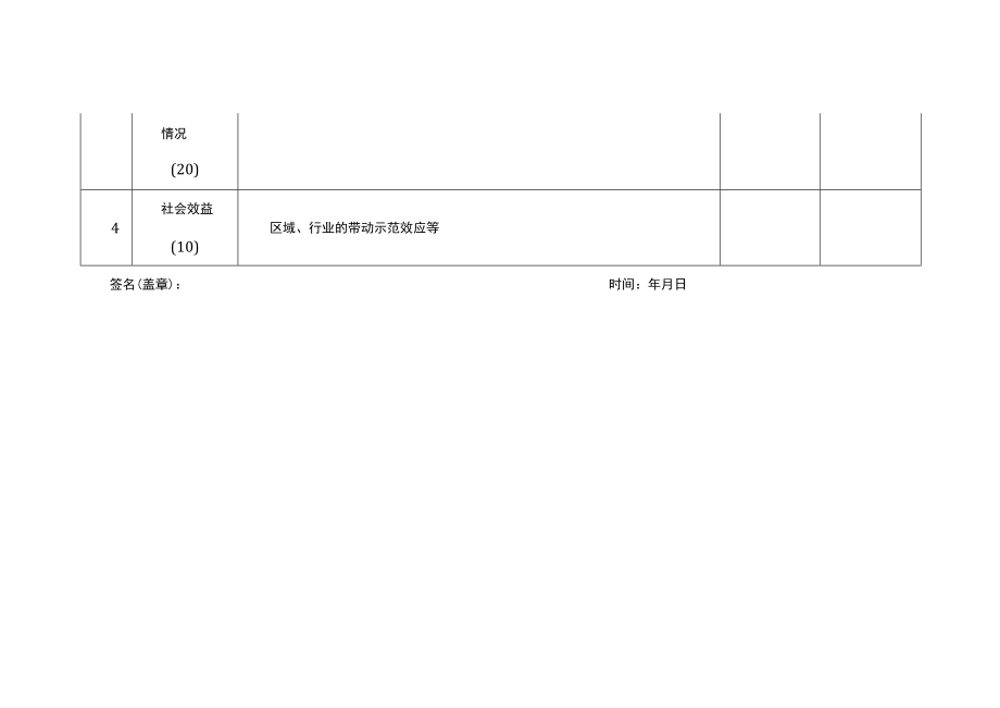 产业数字化项目验收评分表.docx_第2页