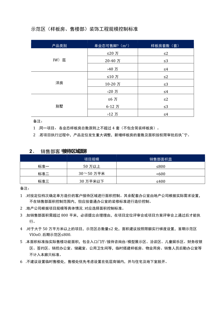 示范区(样板房、售楼部)装饰工程规模控制标准.docx_第1页