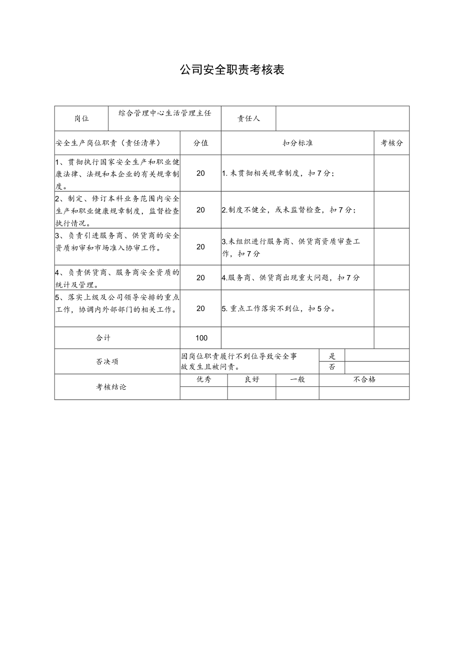 综合管理中心生活管理主任安全职责考核表.docx_第1页