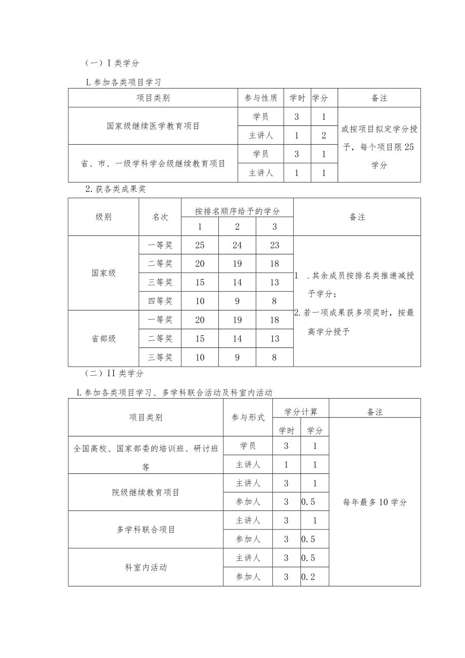 继续教育学分管理的规定.docx_第3页