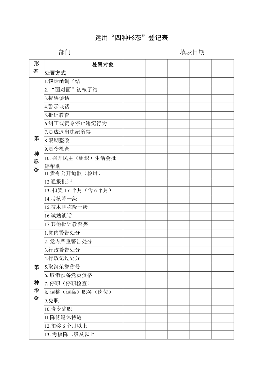 运用“四种形态”登记表.docx_第1页