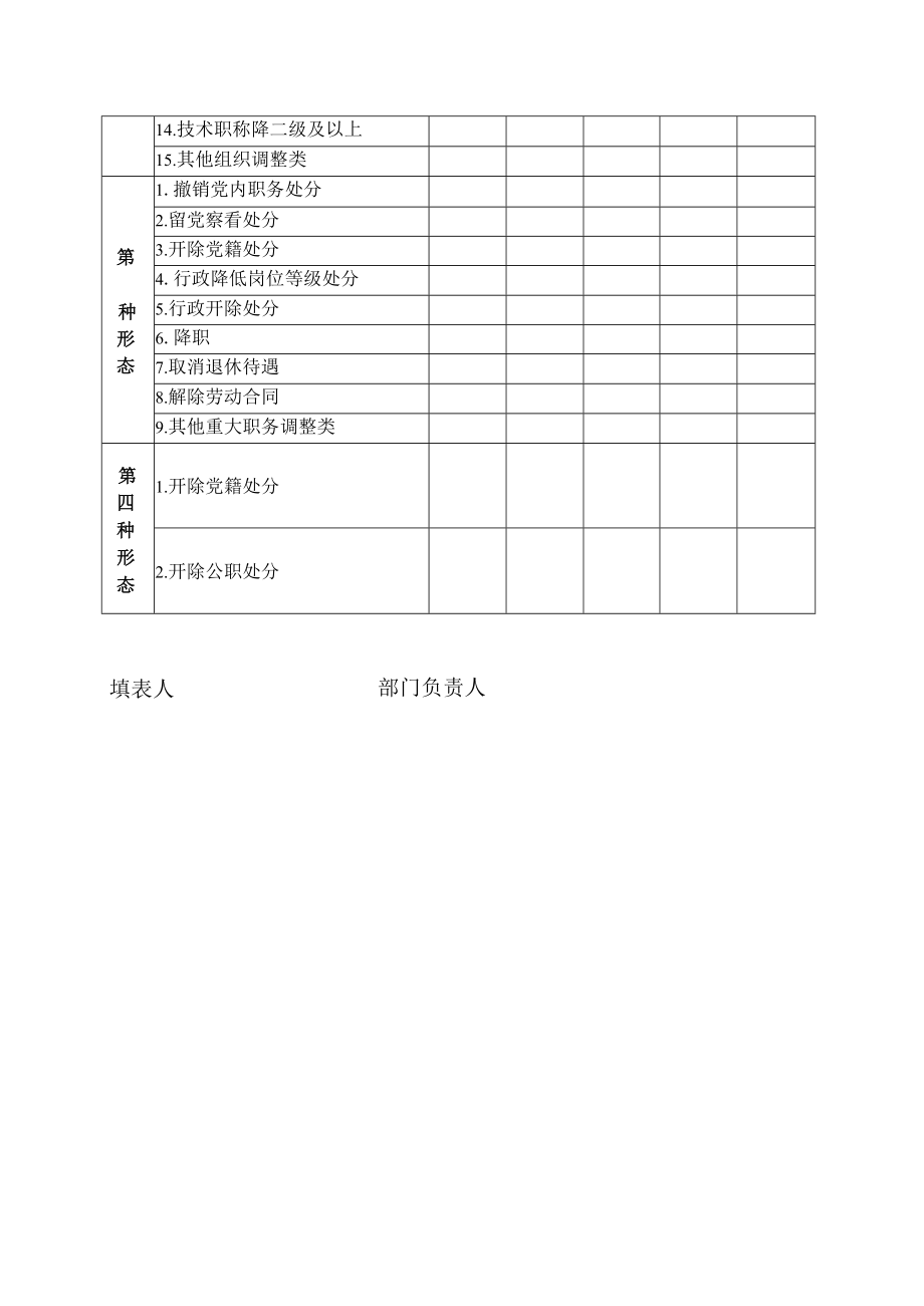 运用“四种形态”登记表.docx_第2页