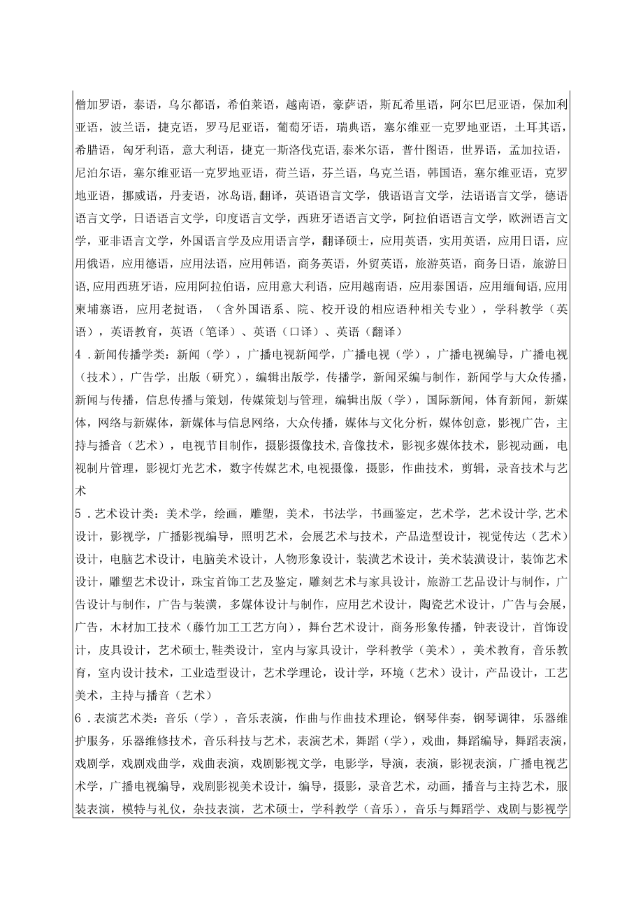 福建省机关事业单位招考专业指导目录2018年.docx_第2页