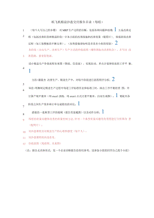 纸飞机精益沙盘交付报告目录.docx