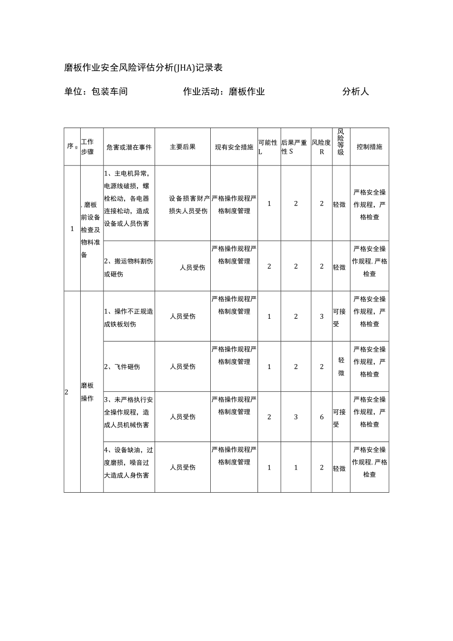 磨板作业安全风险评估分析（JHA）记录表.docx_第1页