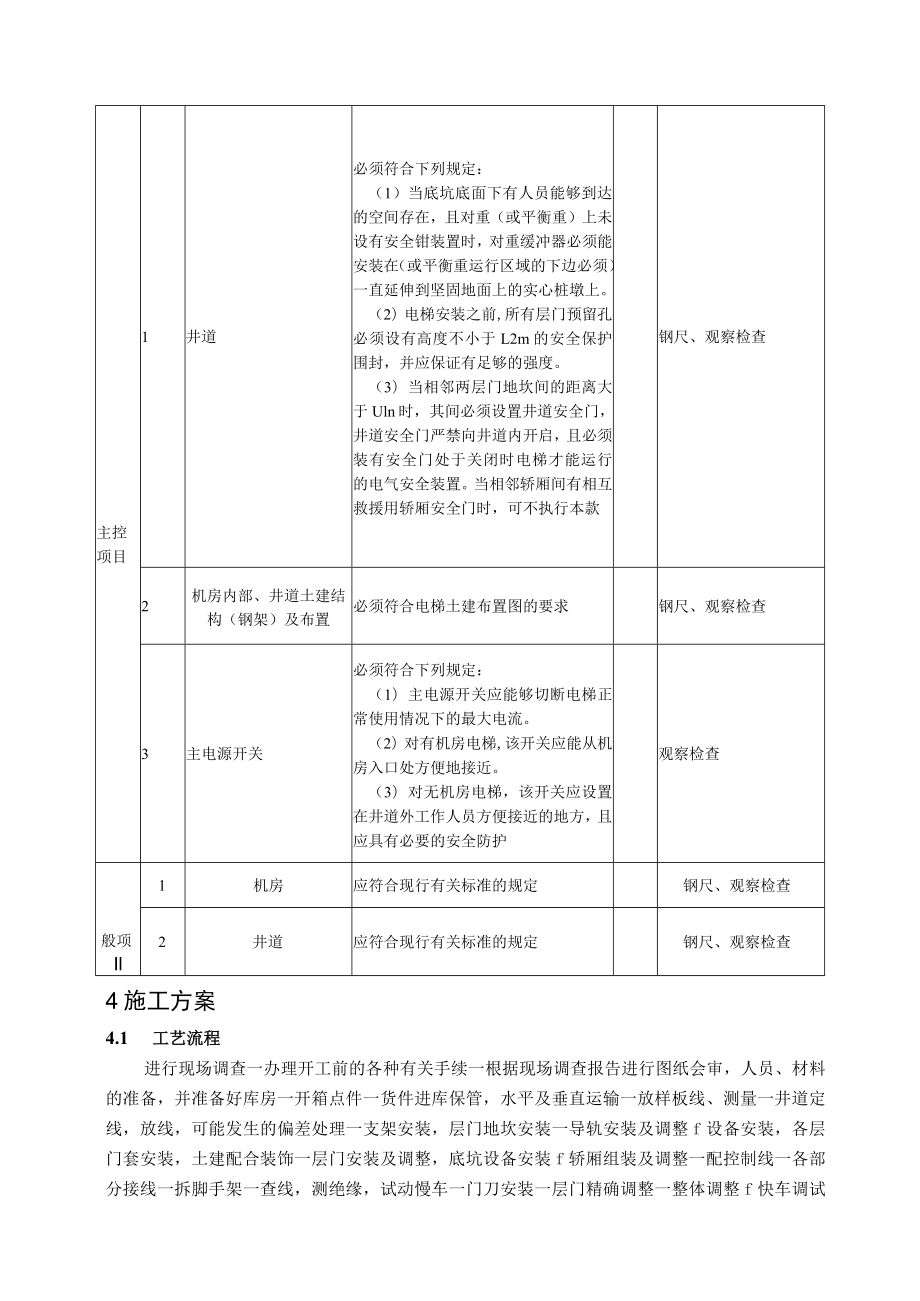 电梯安装施工方案.docx_第2页