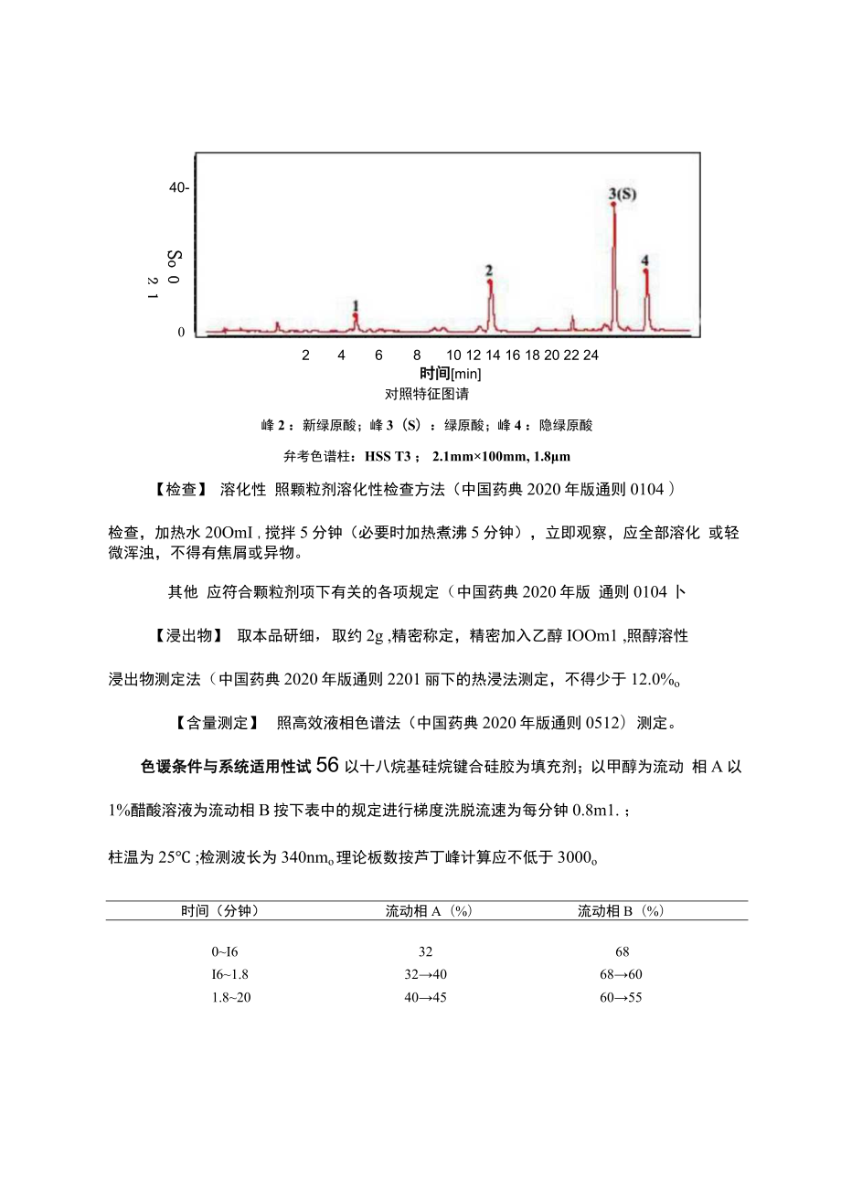 云南中药广东王不留行配方颗粒.docx_第3页