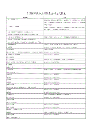 省级国库集中支付资金支付方式目录.docx