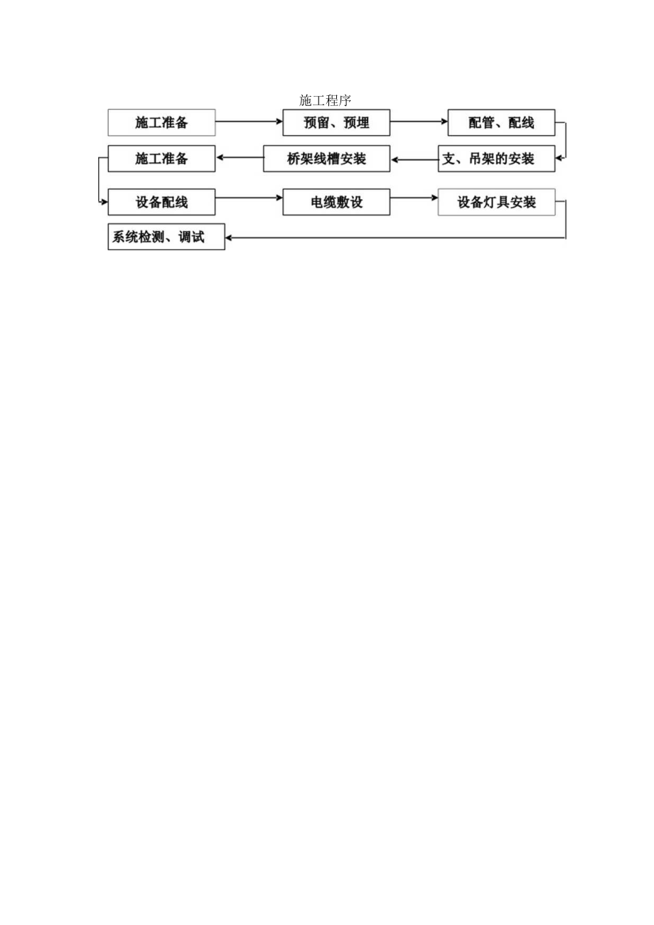 电气安装工程流程图.docx_第1页