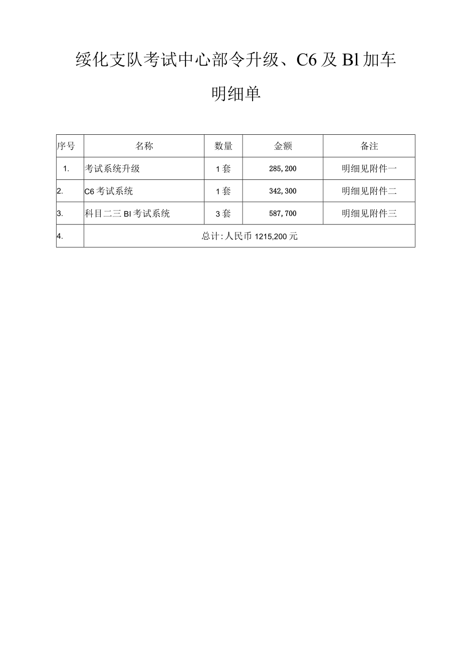 绥化支队考试中心部令升级、C6及B1加车明细单.docx_第1页