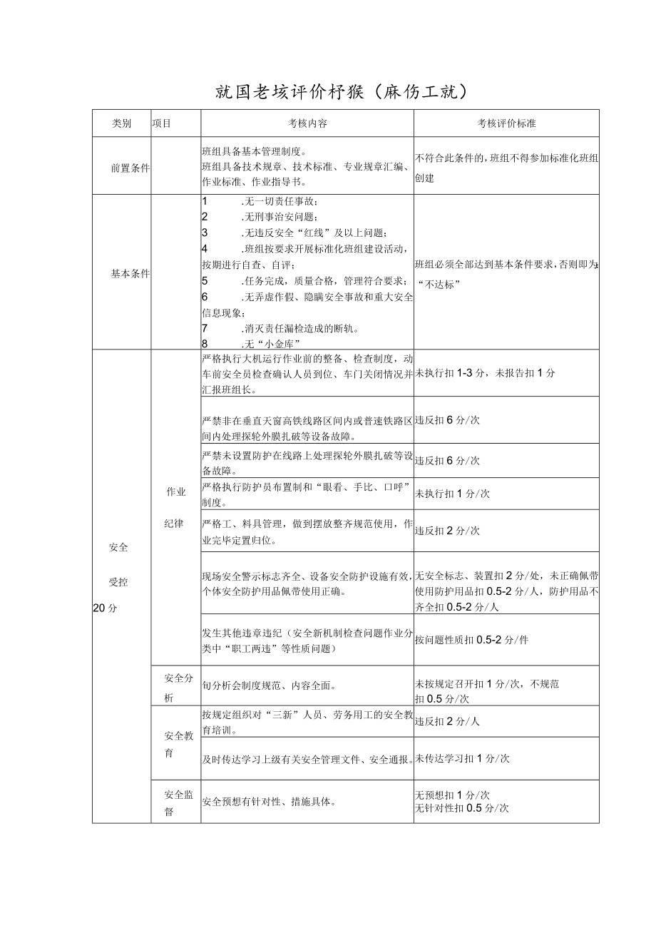 班组考核评价标准（探伤工班）.docx_第1页