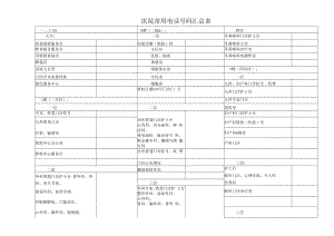 医院常用座机电话分机号码联系名科室楼层汇总表（门诊、急诊、药房、护士）.docx