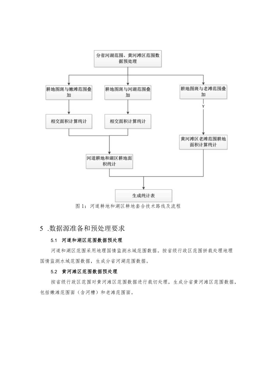 第三次全国国土调查河道耕地和湖区耕地套合统计技术规定.docx_第3页