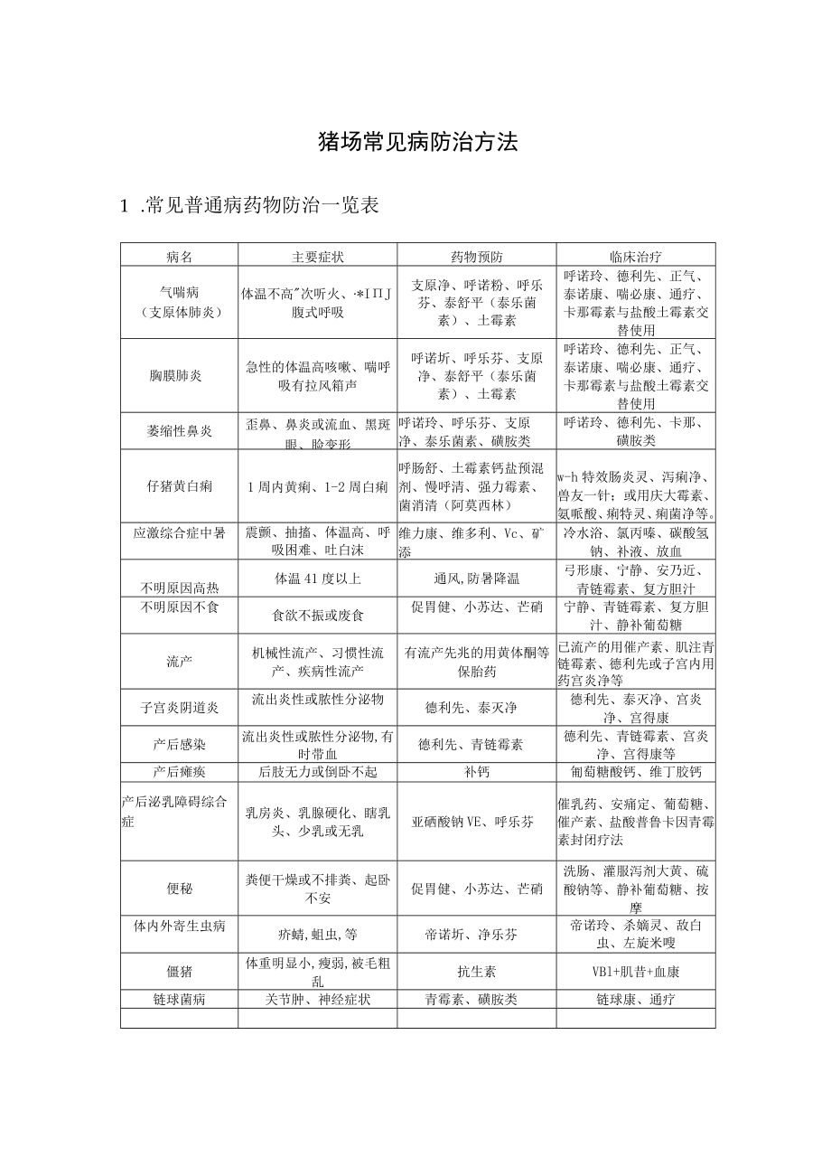 猪场常见病防治方法.docx_第1页