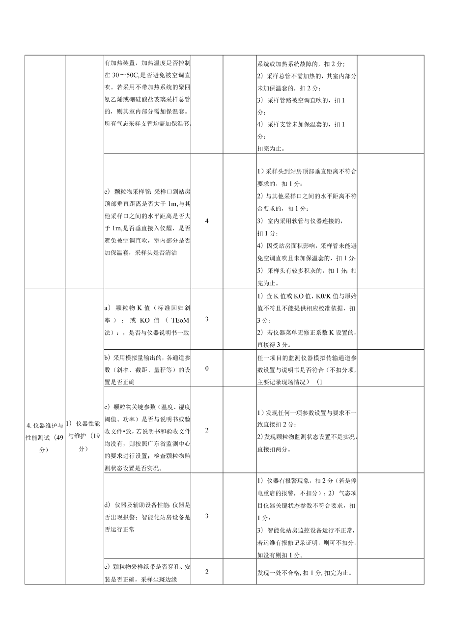 环境空气自动监测质量现场成效审核检查评分表.docx_第3页