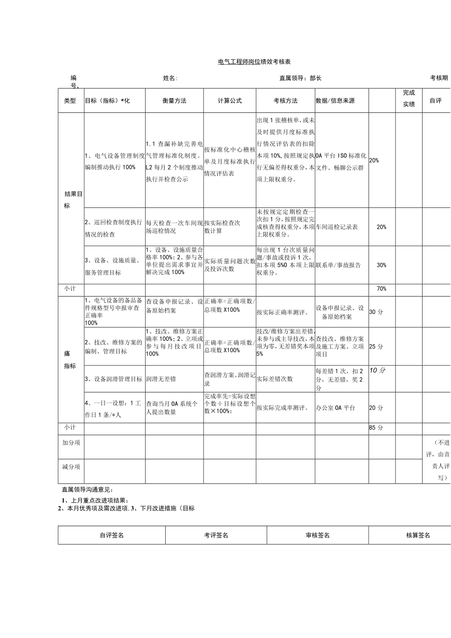 电气工程师岗位绩效考核表.docx_第1页