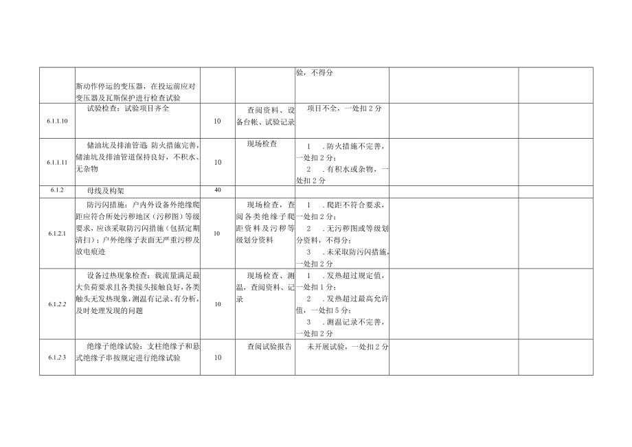 电厂 运维班评价项目细则（（变电设备+作业环境+职业健康））.docx_第3页