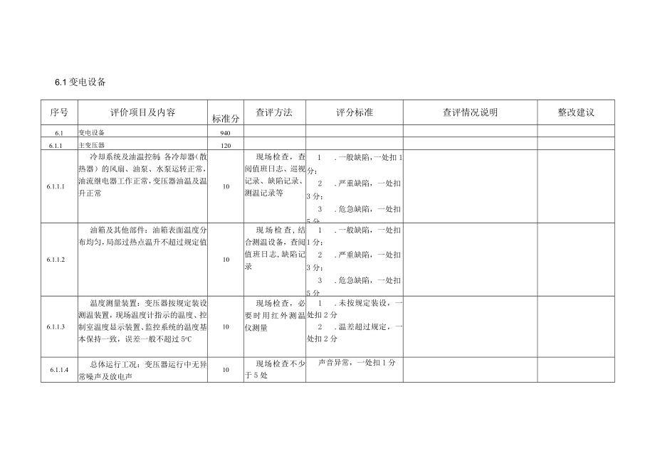 电厂 运维班评价项目细则（（变电设备+作业环境+职业健康））.docx