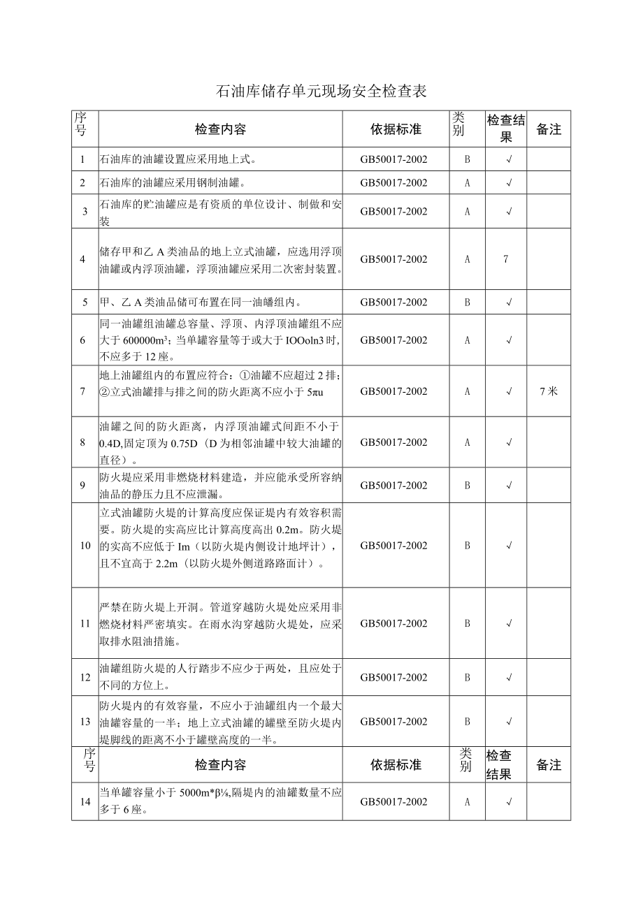 石油库储存单元现场安全检查表.docx_第1页