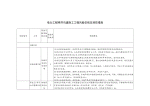 电力工程明开沟道施工工程风险识别及预防措施.docx