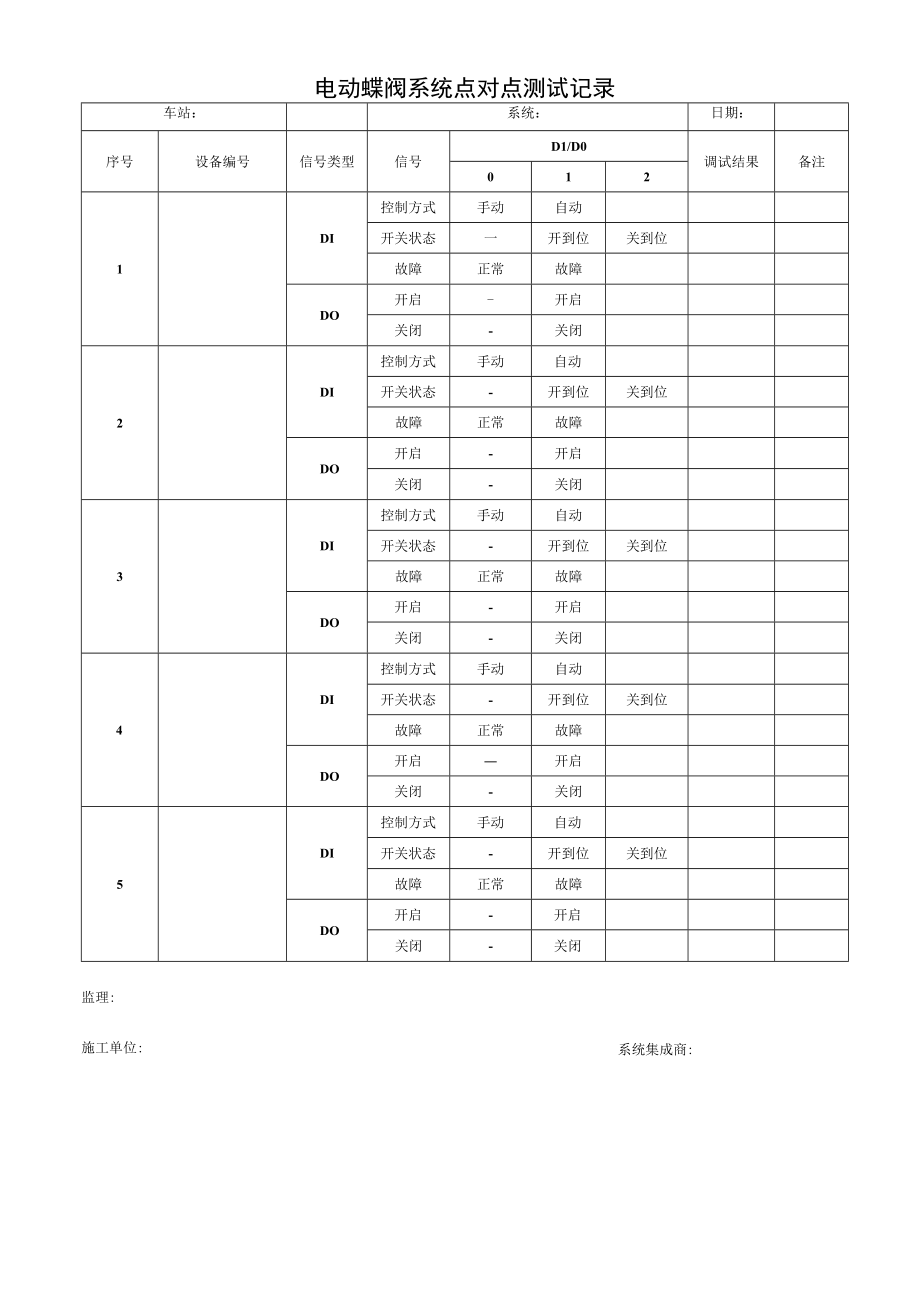 电动蝶阀系统点对点测试记录.docx