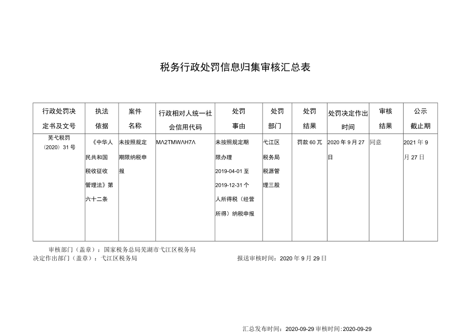 税务行政处罚信息归集审核汇总表.docx_第1页