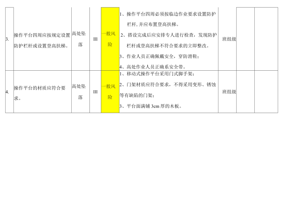 移动式操作平台防护设施风险分级管控告知栏.docx_第2页