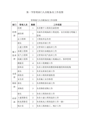 管理部门人员配备及工作范围.docx