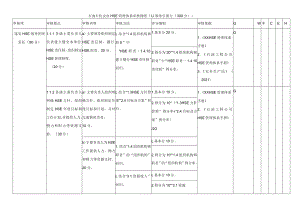 石油石化企业HSE管理体系审核细则（1.1领导引领力（300分））.docx