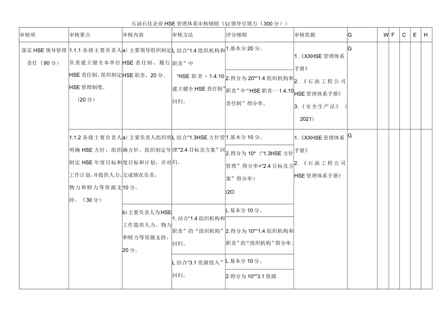 石油石化企业HSE管理体系审核细则（1.1领导引领力（300分））.docx_第1页