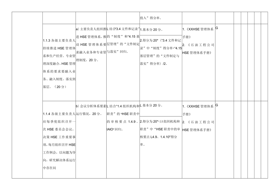 石油石化企业HSE管理体系审核细则（1.1领导引领力（300分））.docx_第2页