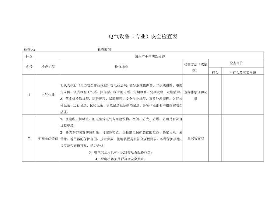 电气设备（专业）安全检查表.docx