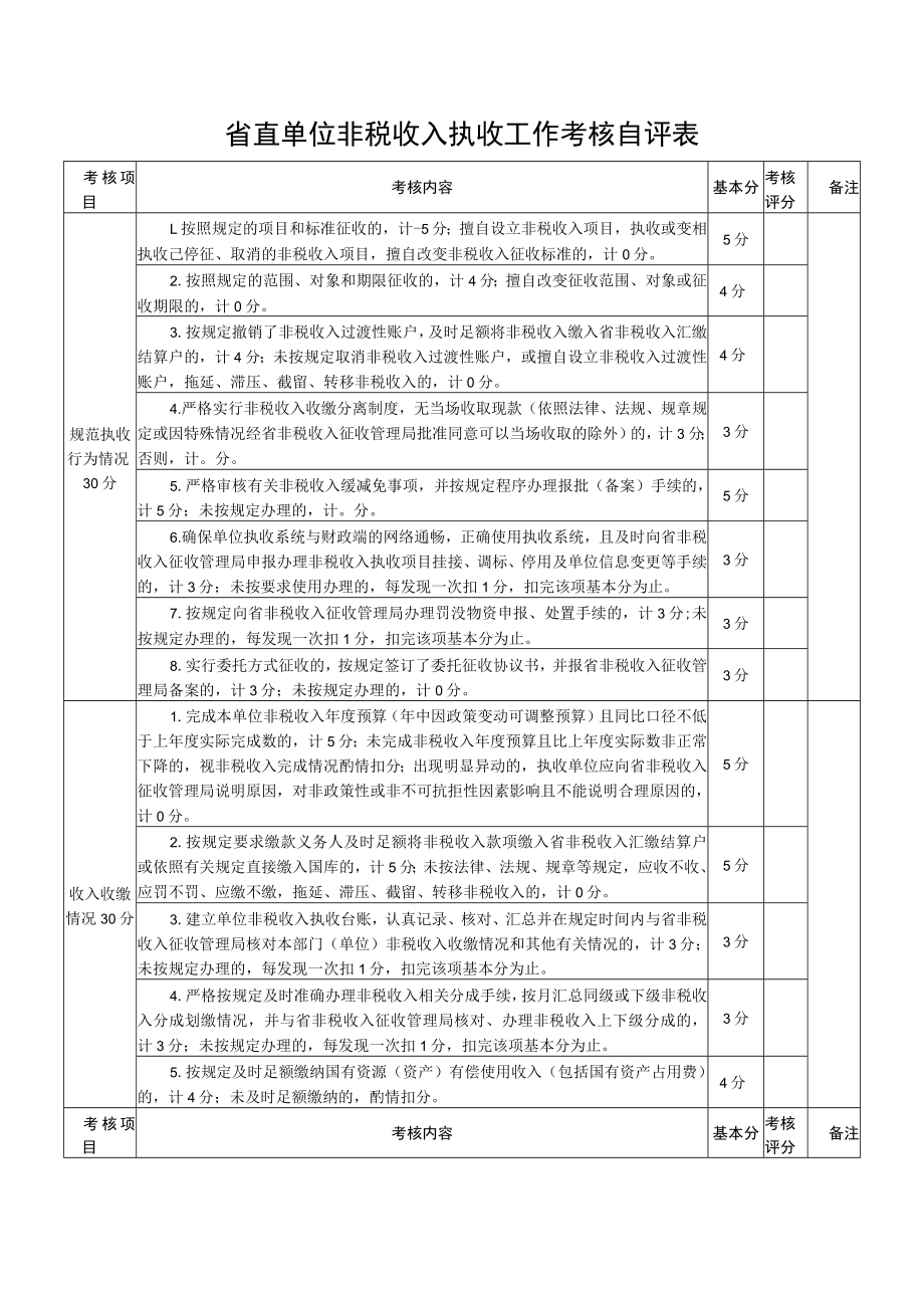 省直单位非税收入执收工作考核自评表.docx_第1页