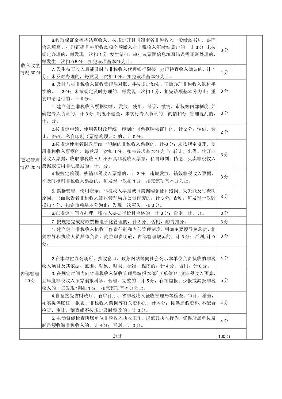 省直单位非税收入执收工作考核自评表.docx_第2页