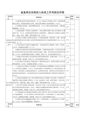 省直单位非税收入执收工作考核自评表.docx