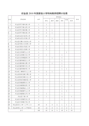 织金县2018年国家级小学特岗教师招聘计划表.docx