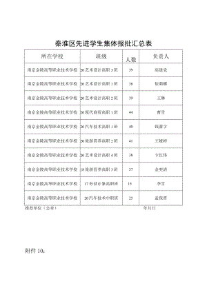 秦淮区先进学生集体报批汇总表.docx